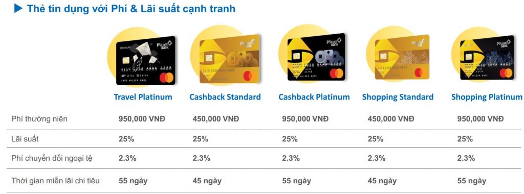 Mở thẻ tín dụng PVCombank với mức phí rẽ và lãi suất thấp