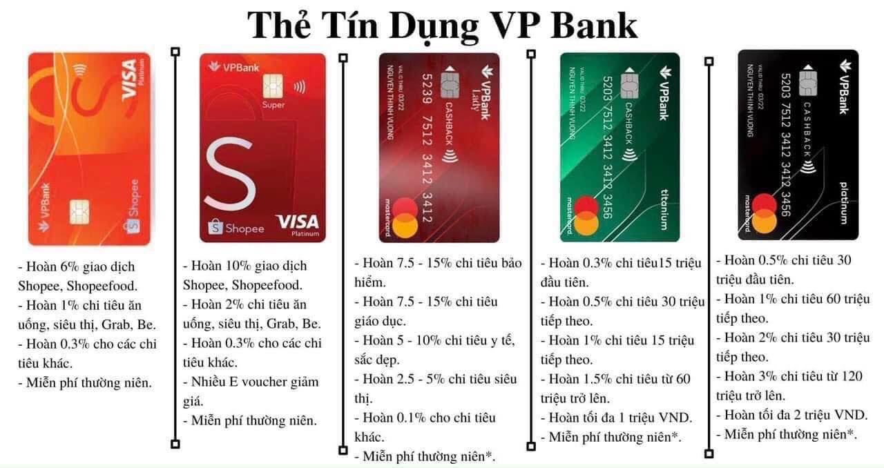 Ngân hàng Vpbank - mở thẻ tín dụng dễ hay khó