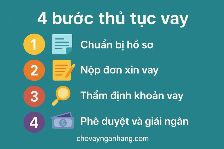 4 bước thủ tục vay thế chấp mua nhà trả góp tại các ngân hàng 4 bước thủ tục vay thế chấp mua nhà trả góp tại các ngân hàng..