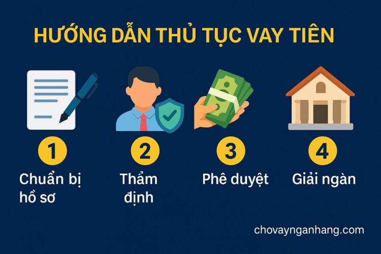 Hướng dẫn cách vay tiền ngân hàng về thủ tục và điều kiện