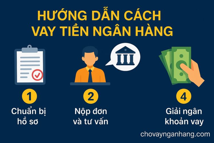 Hướng dẫn cách vay tiền ngân hàng về thủ tục và điều kiện