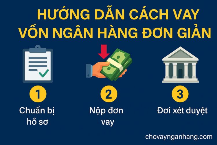 Hướng dẫn cách vay vốn ngân hàng đơn giản Hướng dẫn cách vay vốn ngân hàng đơn giản lãi thấp