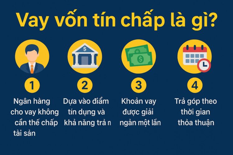 Vay vốn tín chấp là gì? Quy trình và lưu ý khi vay Vay vốn tín chấp là gì.